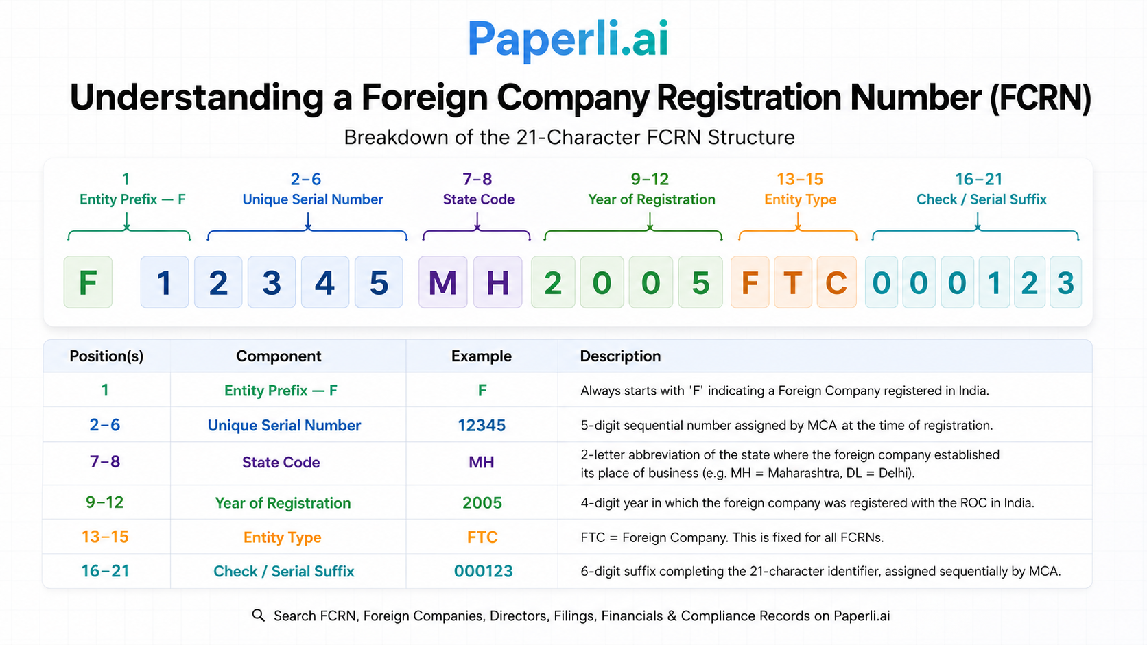 FCRN structure breakdown diagram